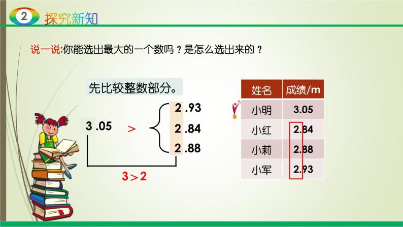 人教版四年级数学下册4.2小数的性质和大小比较（课件+教案+习题+说课稿）06