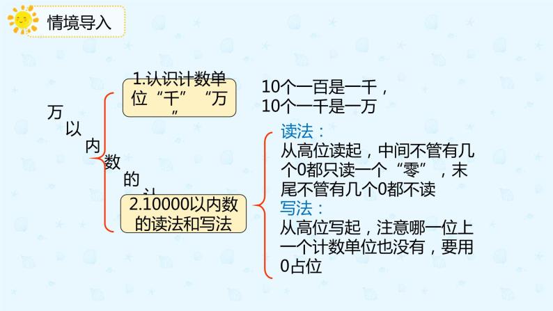 人教版小学二年级下册第10单元第1课时万以内的数课件PPT03