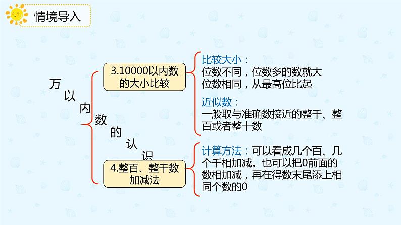 人教版小学二年级下册第10单元第1课时万以内的数课件PPT第4页