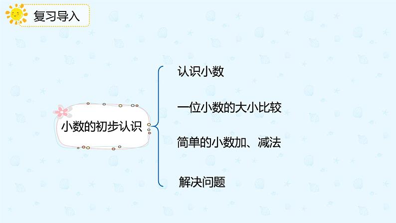 人教版三年级数学下册第九单元第4课小数的初步认识课件PPT第4页