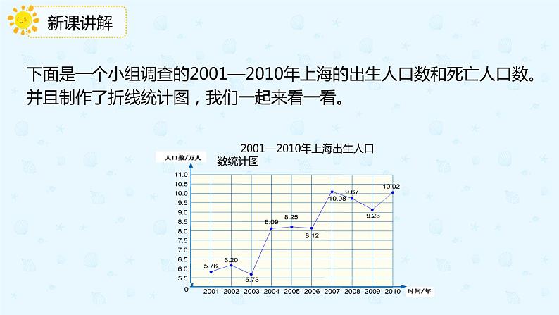 人教版小学五年级下册第7单元第2课时复式折线统计图的意义和特点课件PPT第5页