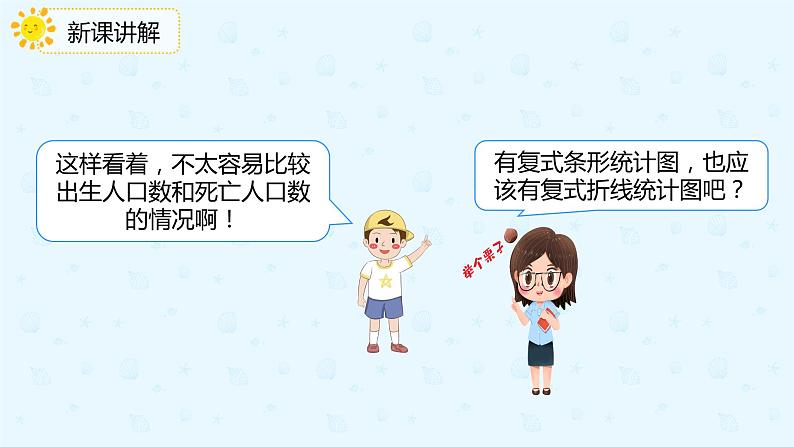 人教版小学五年级下册第7单元第2课时复式折线统计图的意义和特点课件PPT第7页