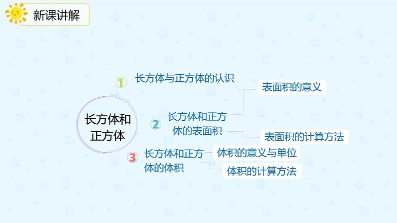 人教版小学五年级下册第9单元总复习第2课时图形和几何课件PPT07