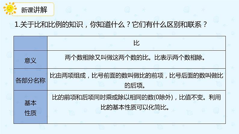 数学人教版六年级下册第六单元第1节第四课时比和比例课件PPT第4页