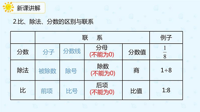 数学人教版六年级下册第六单元第1节第四课时比和比例课件PPT第6页