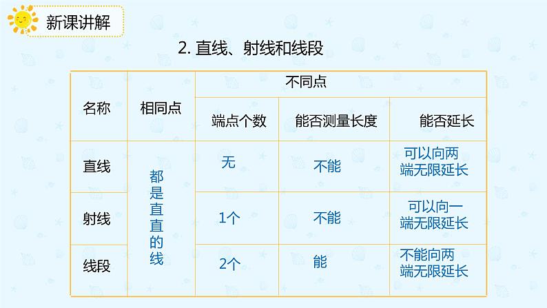数学人教版六年级下册第六单元第2节第一课时《平面图形的认识与测量》课件PPT第7页