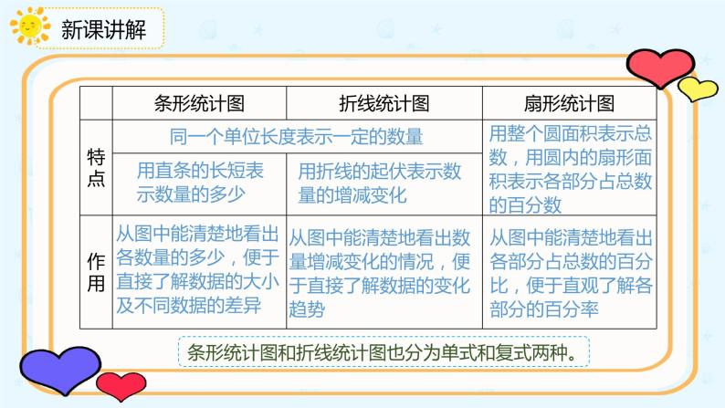 数学人教版六年级下册第六单元第3节第一课时《统计》课件PPT05