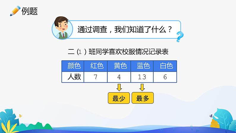 人教版数学二年级下册课件 1 数据收集整理 第5页
