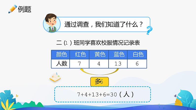 人教版数学二年级下册课件 1 数据收集整理 第6页