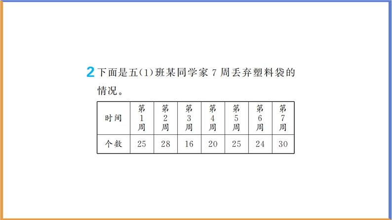 五年级下册数学课件-9.总复习统计与数学广角第3页