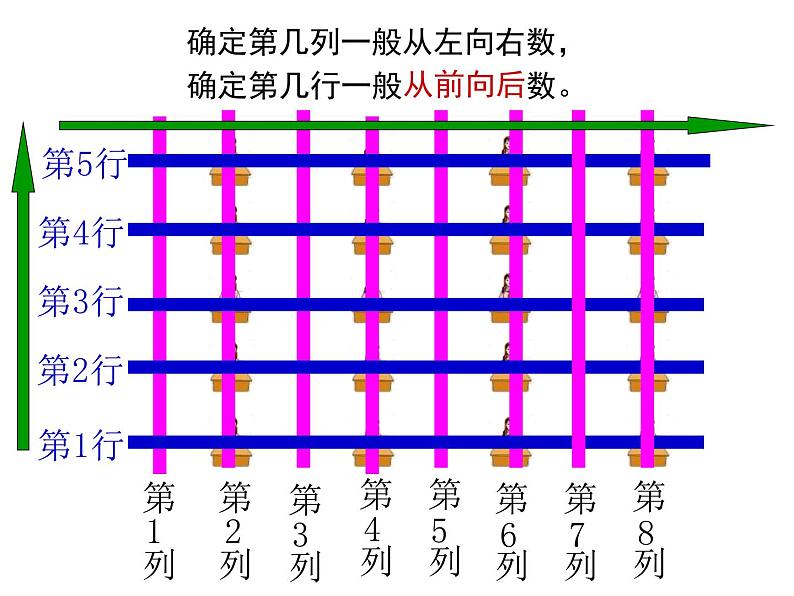 四年级数学下册课件 - 8确定位置 - 苏教版(共17张PPT)第4页