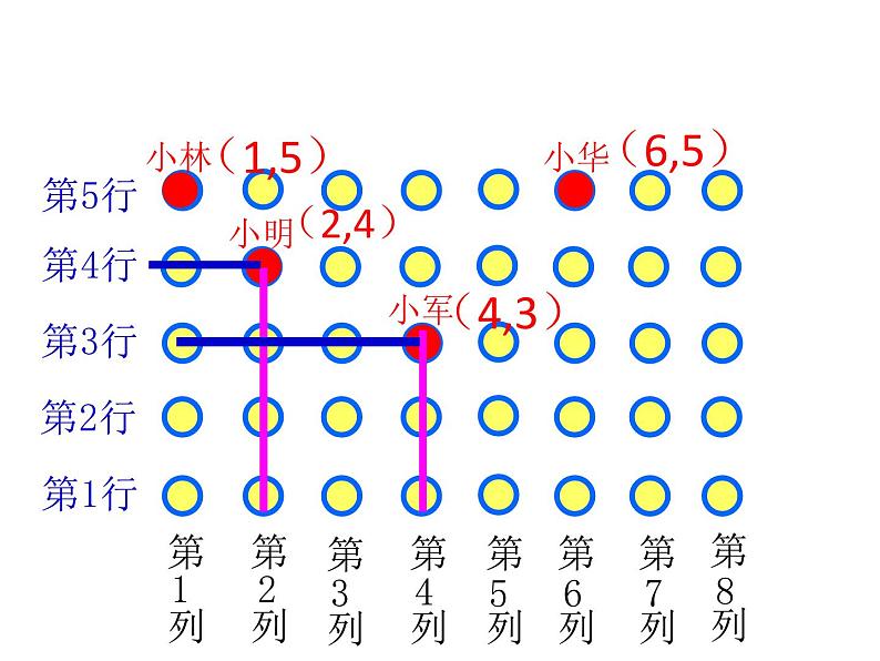 四年级数学下册课件 - 8确定位置 - 苏教版(共17张PPT)第7页
