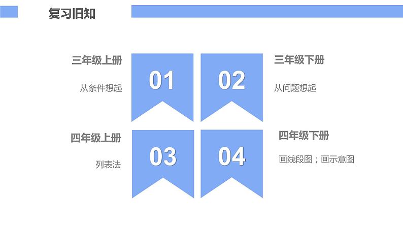 四年级数学下册课件-5.3解决问题策略的练习220-苏教版(14张PPT)第4页