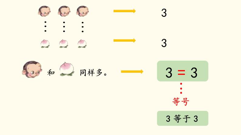 3.2 1~5的认识和加减法——比大小课件PPT05