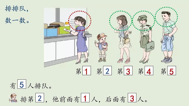 3.4 1~5的认识和加减法——第几课件PPT第5页