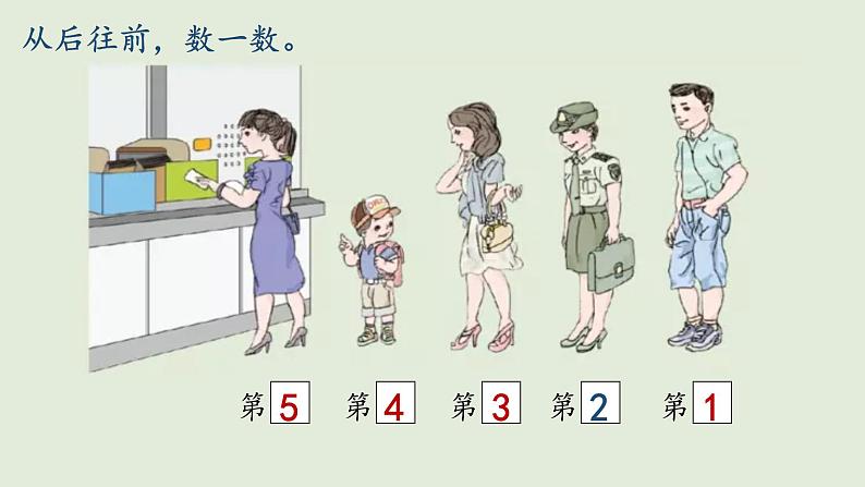 3.4 1~5的认识和加减法——第几课件PPT第6页