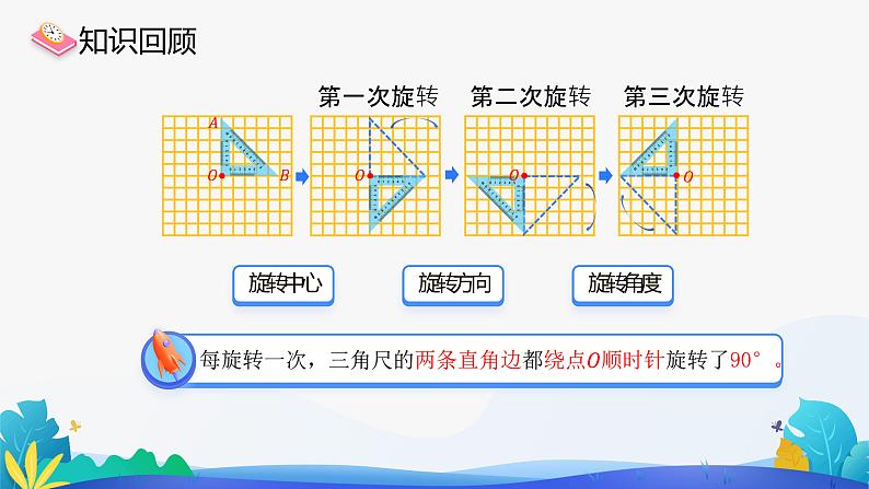 人教版数学五年级下册课件 5 图形的运动(三)旋转 第2课时03