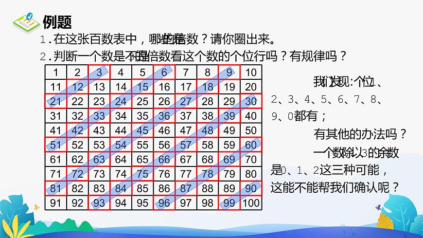 人教版數(shù)學(xué)五年級下冊課件 2.2.2 3的倍數(shù)的特征第3頁