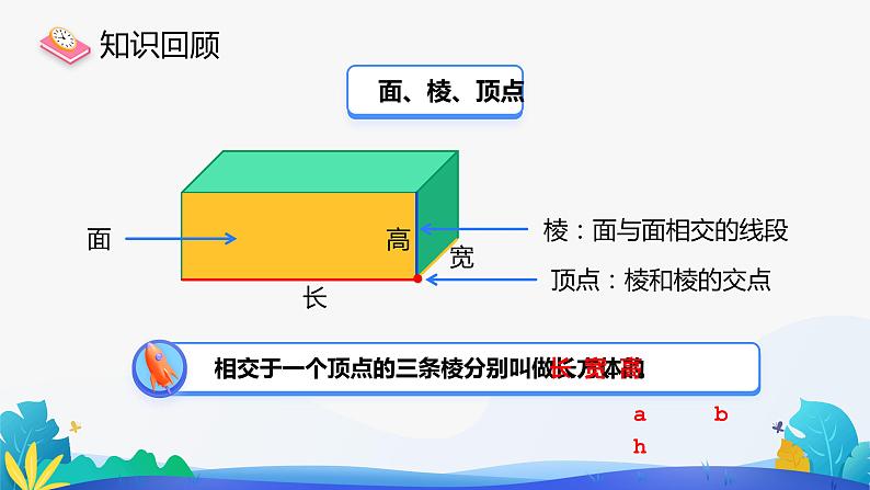 人教版数学五年级下册课件 3.1 长方体和正方体的认识 第2课时第2页