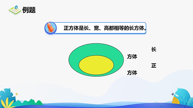 人教版数学五年级下册课件 3.1 长方体和正方体的认识 第2课时第7页