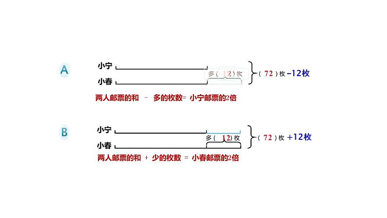 四年级数学下册课件-5解决问题的策略50-苏教版(13张PPT)第4页