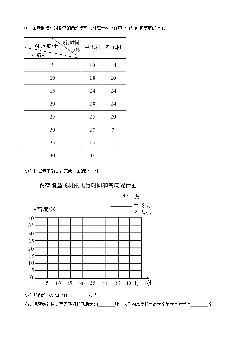 五年级下册数学一课一练-6.1折线统计图 西师大版(含答案)第3页