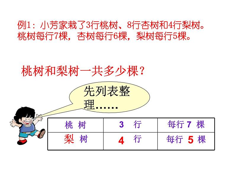 四年级数学下册课件-5解决问题的策略241-苏教版(12张PPT)第3页