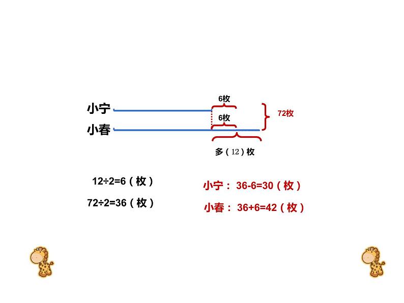 四年级数学下册课件-5解决问题的策略199-苏教版(18张PPT)第7页