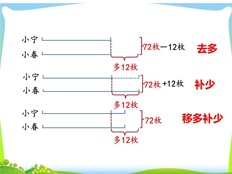 四年级数学下册课件-5解决问题的策略199-苏教版(18张PPT)第8页