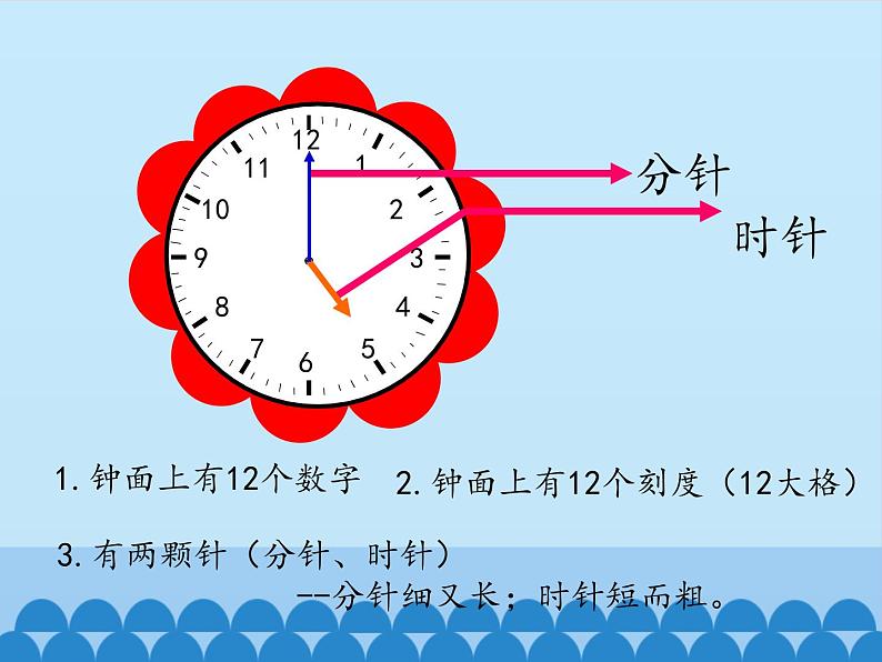 冀教版数学一年级下册 2.1生活中的钟表_ 课件第6页