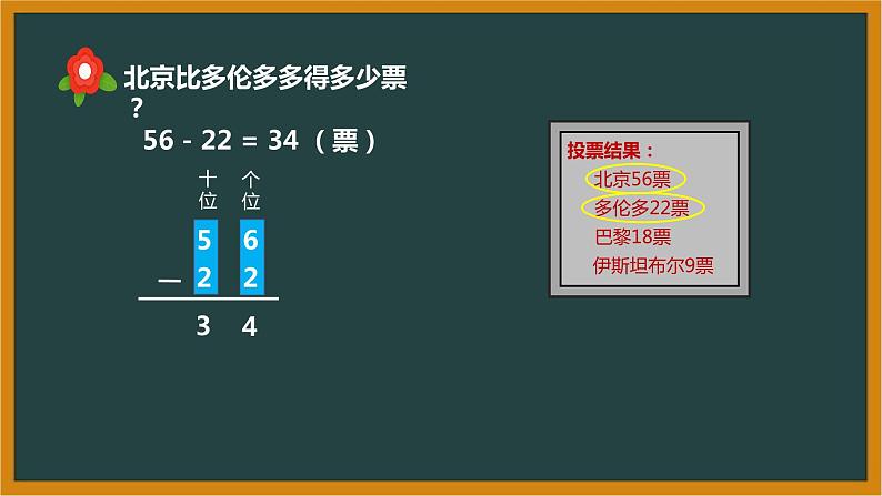 冀教版数学一年级下册 七 100以内的加法和减法(二)_两位数减两位数(退位) 课件第3页