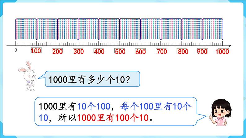 第7单元 万以内数的认识 第3课时 1000以内数的认识课件PPT05