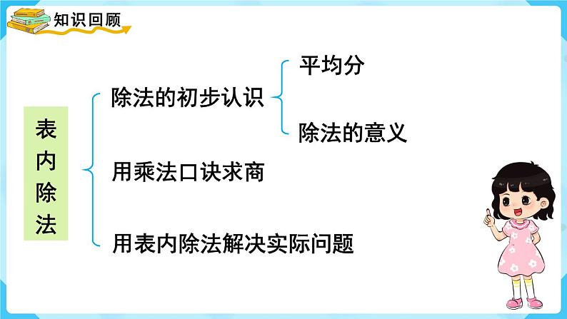 第10单元 总复习 第1课时 表内除法、有余数的除法课件PPT02