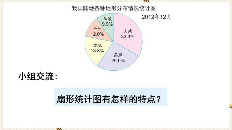 第1单元 扇形统计图 第1课时 扇形统计图课件PPT05