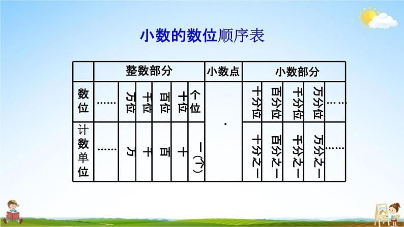 北师大版四年级数学下册《1-10 练习一》教学课件PPT小学优秀课件06