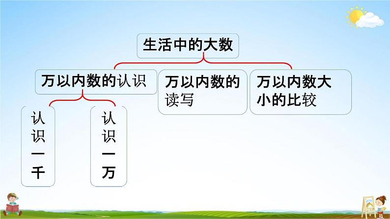 北师大版二年级数学下册《整理与复习》教学课件PPT小学优秀课件第4页