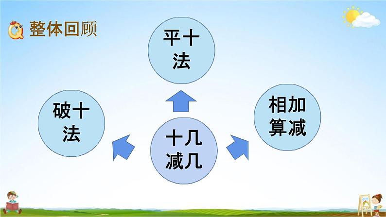 北师大版一年级数学下册《整理与复习1 整理与复习(1)》教学课件PPT小学优秀课件第2页