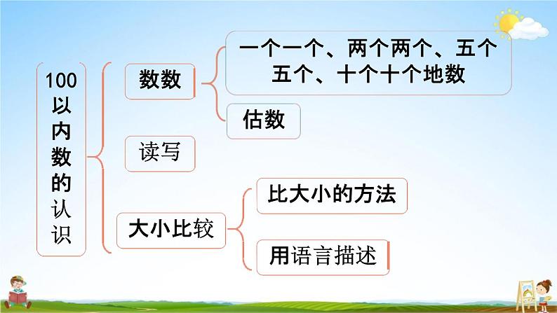 北师大版一年级数学下册《整理与复习1 整理与复习(1)》教学课件PPT小学优秀课件第3页