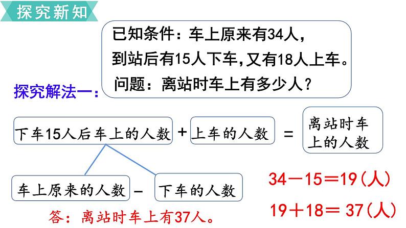 苏教版二年级数学下册 第6单元 两、三位数的加法和减法第3课时 两步计算的加减法实际问题课件PPT05