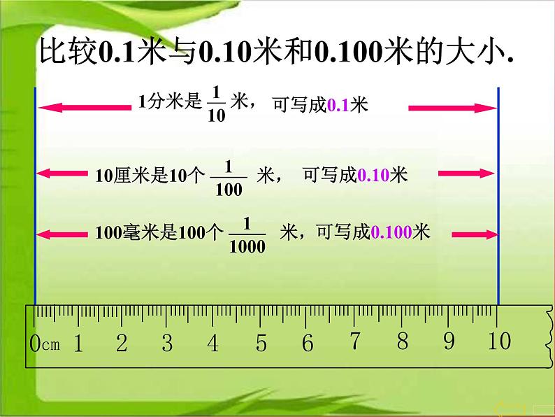 四下4.3小数的性质和大小比较课件PPT02