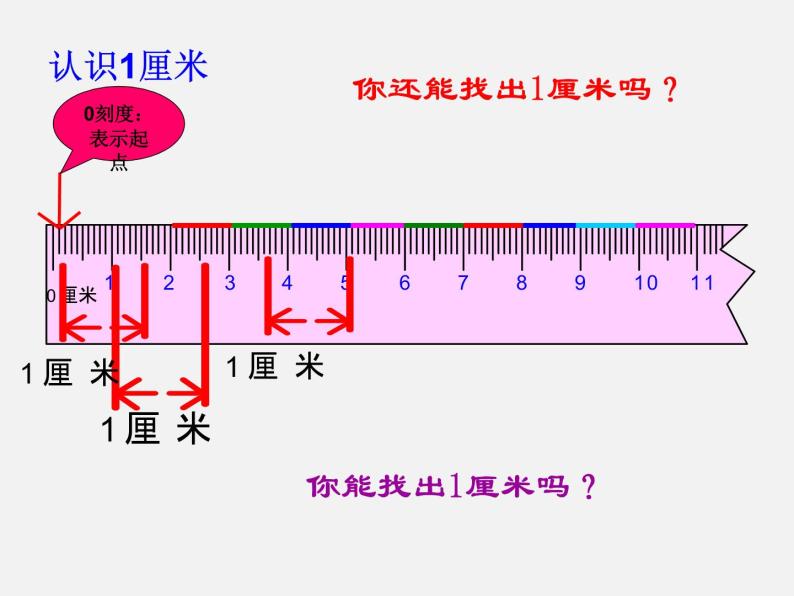 人教版二年级数学上册 1 长度单位(1) 课件08