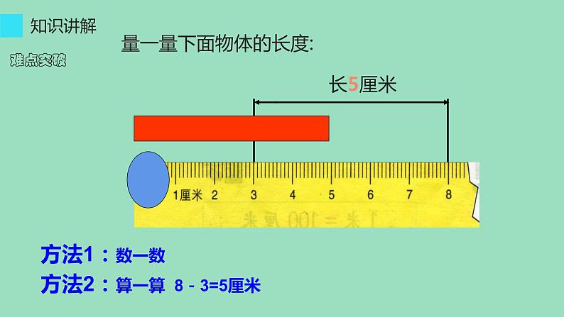 人教版二年级数学上册 1 长度单位-用厘米作单位测量物体长度 课件第4页