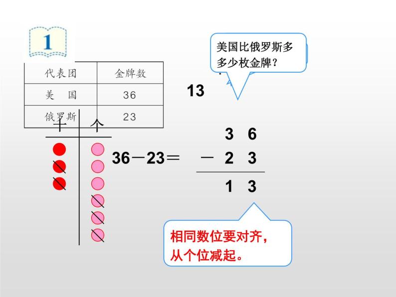 人教版二年级数学上册 2.2.1 不退位减 课件06