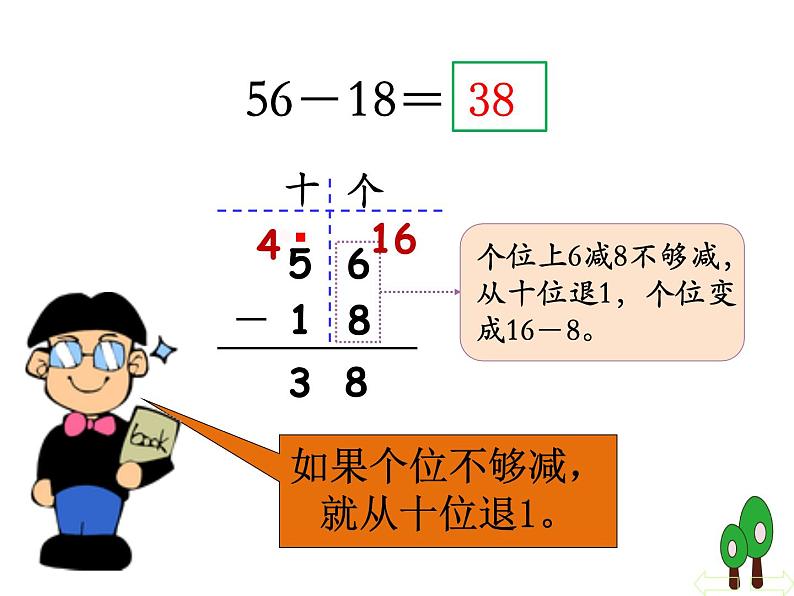 人教版二年级数学上册 2.2.2 两位数减两位数的退位减法 课件第6页