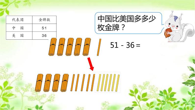 人教版二年级数学上册 2.2.2 两位数减两位数(退位减) 课件第5页