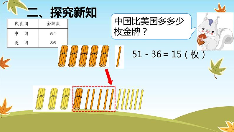 人教版二年级数学上册 2.2.2 退位减(2) 课件05