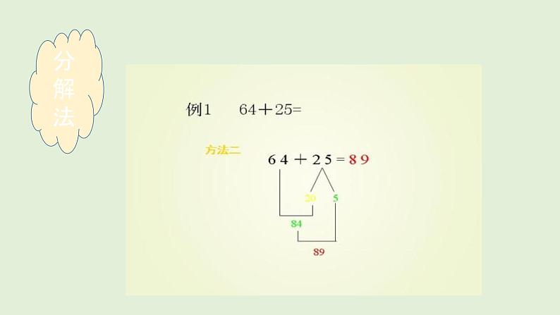 人教版二年级数学上册 第2单元复习01 课件第5页