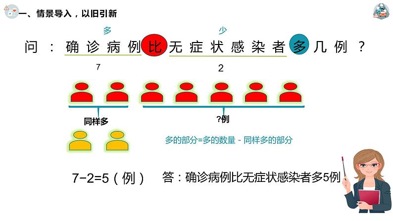 人教版二年级数学上册 2 画图理解两个数的数 课件第4页