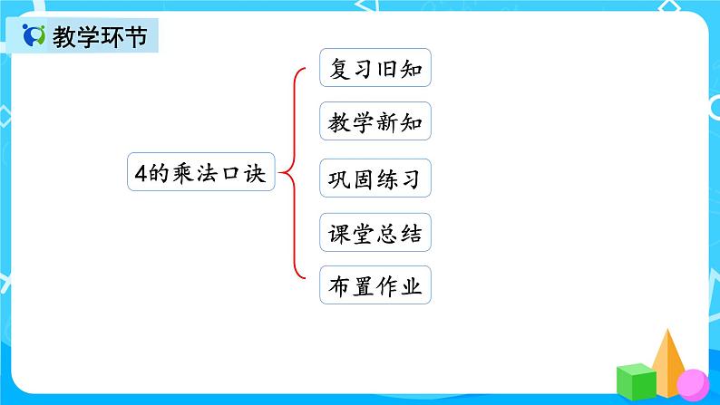 人教版数学二年级上册第四单元第六课时《4的乘法口诀》课件第2页