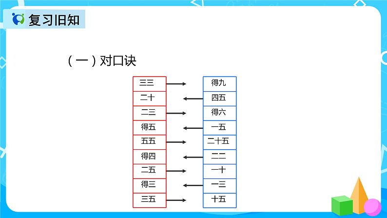 人教版数学二年级上册第四单元第六课时《4的乘法口诀》课件第3页